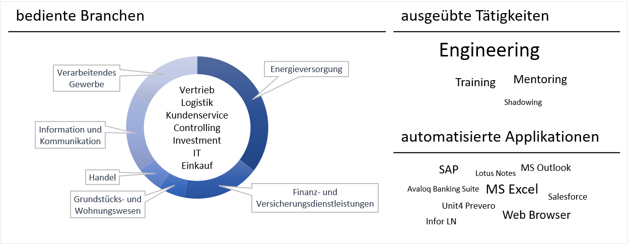 RPA infographic